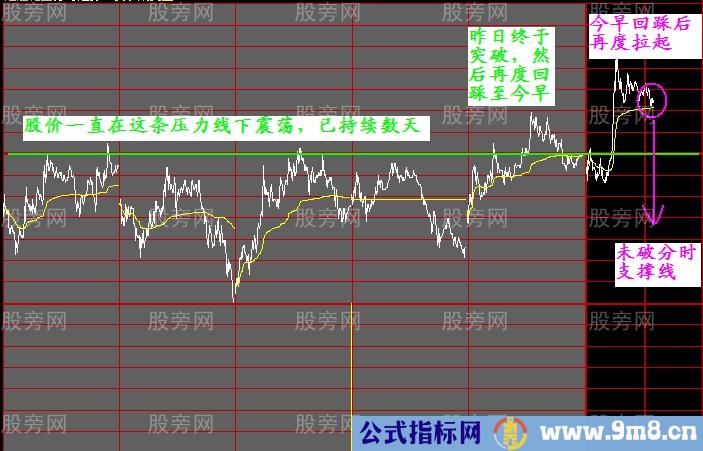 抓住股票在回调时的机会