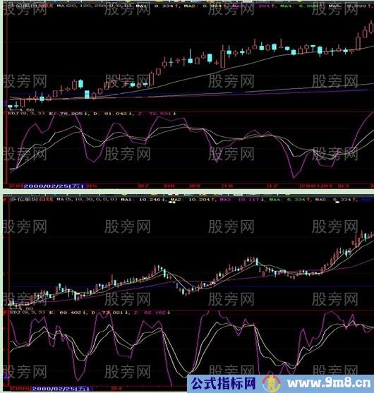 9种可能暴涨的股票形态