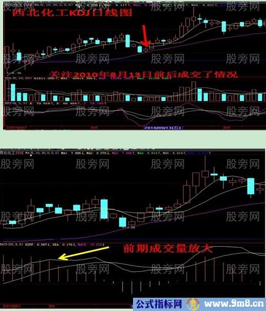 9种可能暴涨的股票形态