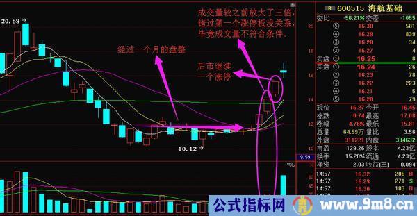 几种股票追涨操盘方法