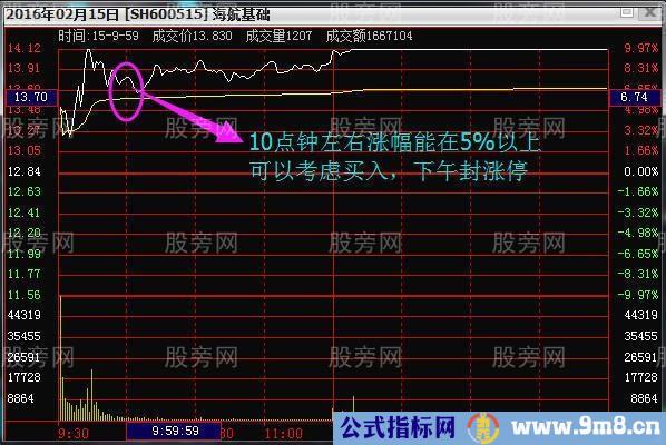 几种股票追涨操盘方法