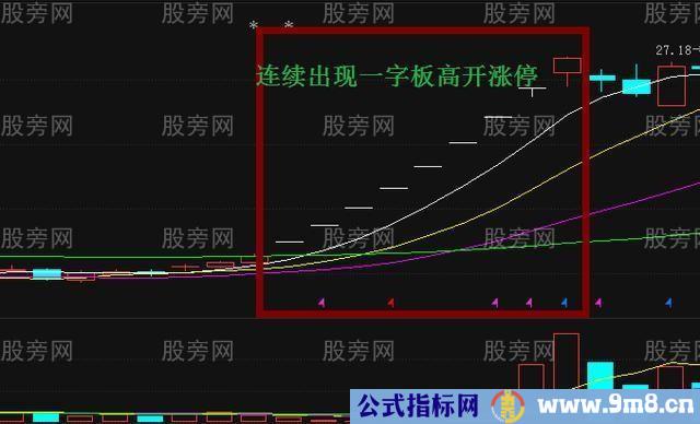 几种股票追涨操盘方法