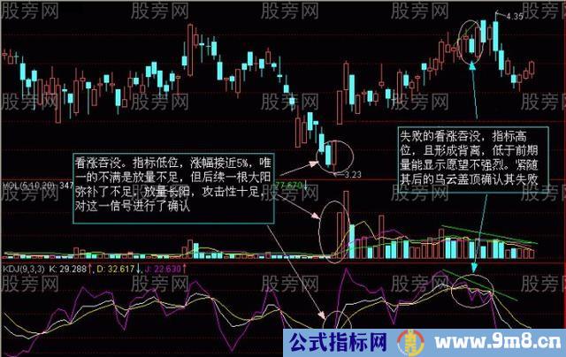 股价次日涨幅的确认