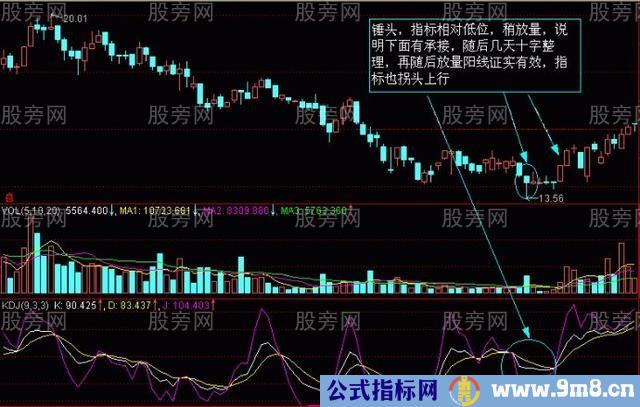 股价次日涨幅的确认