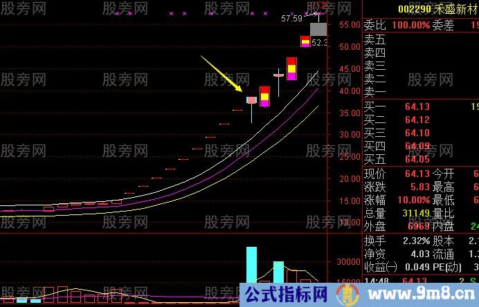 必懂的超短线一字板