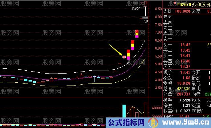 必懂的超短线一字板