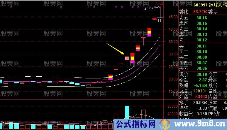 必懂的超短线一字板