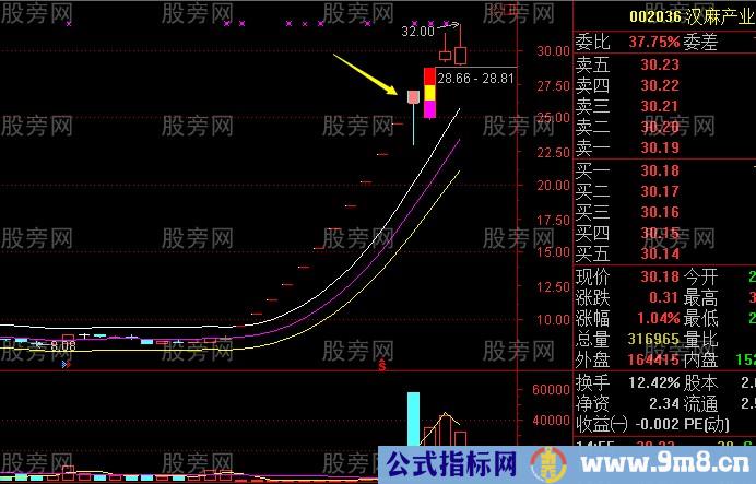 必懂的超短线一字板