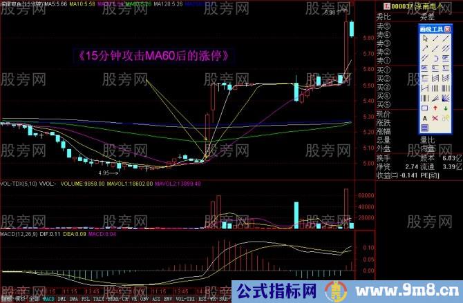 15分钟上攻60日均线战法