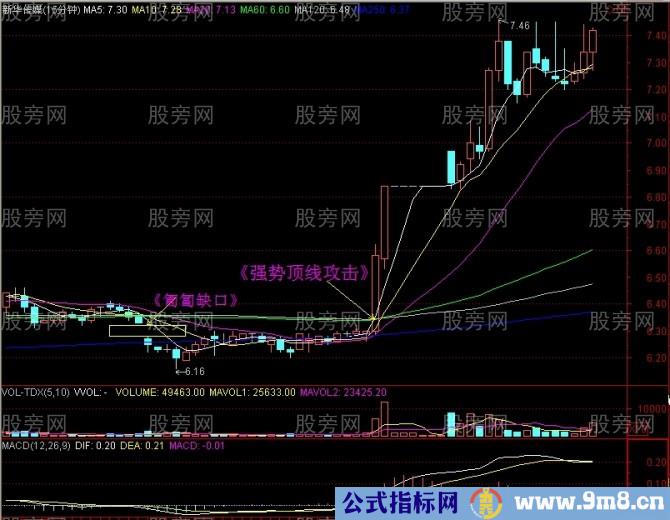 15分钟上攻60日均线战法