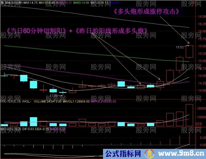 15分钟上攻60日均线战法