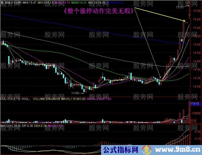 15分钟上攻60日均线战法