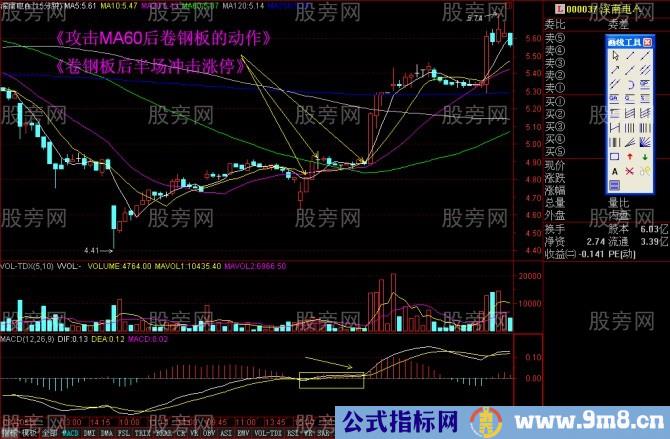 15分钟上攻60日均线战法