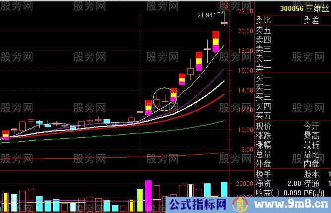 主升浪启动走势