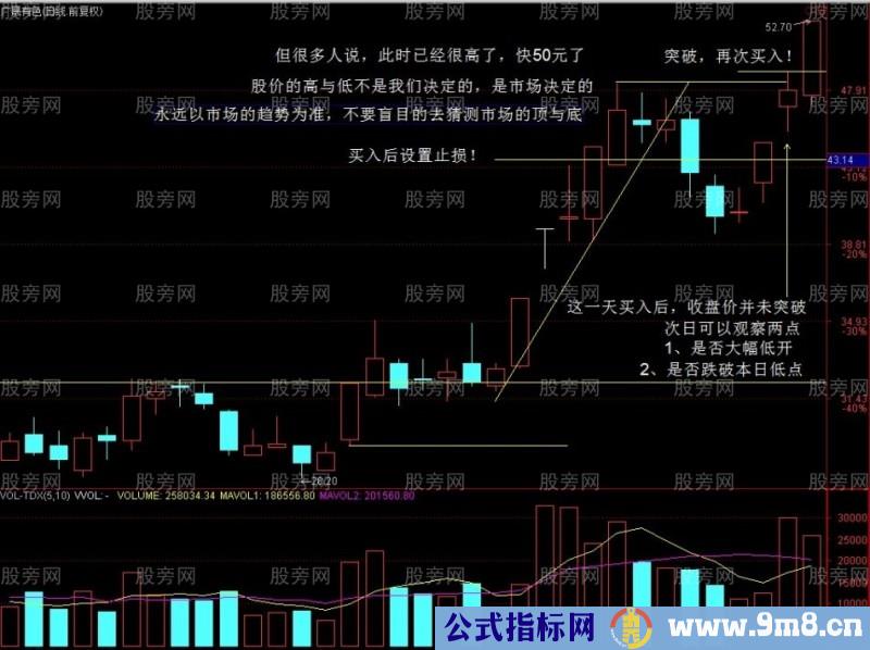 趋势性突破的交易方法