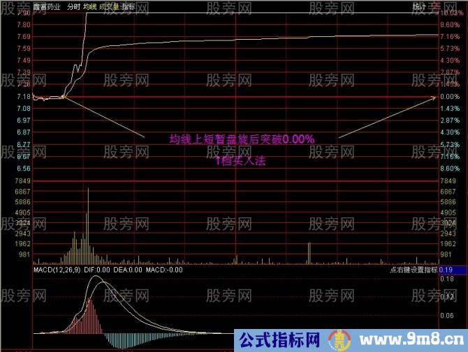 分时四挡买入法