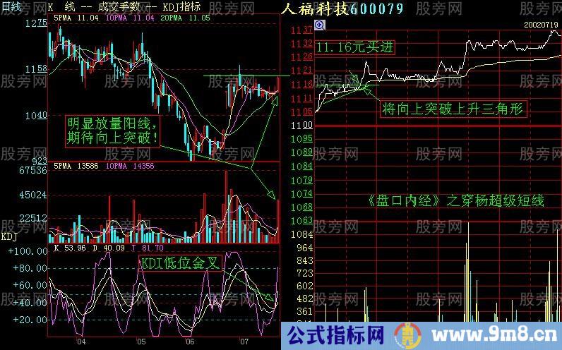 增强短线盘感的分时图