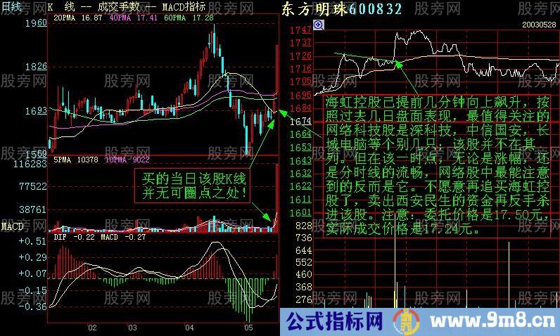 增强短线盘感的分时图