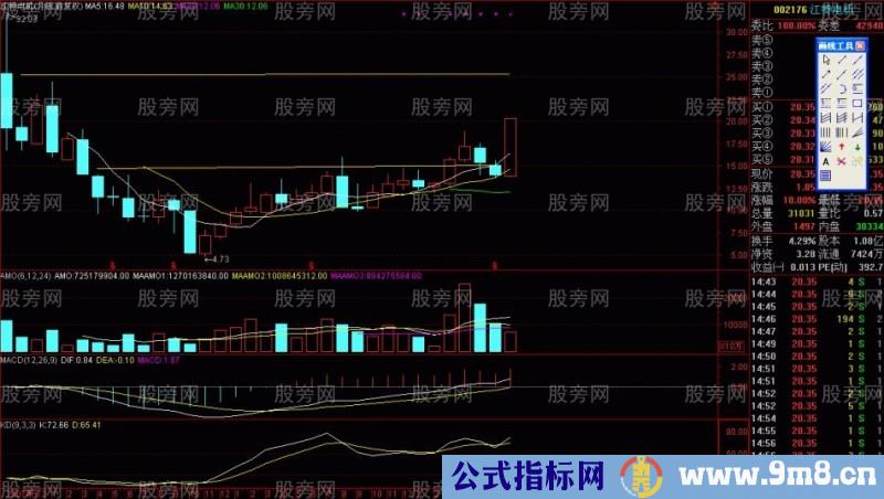 短线快速盈利的方法