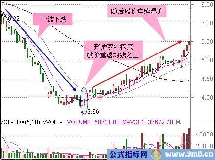 短线狙击的三类形态