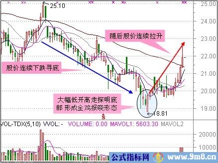 短线狙击的三类形态