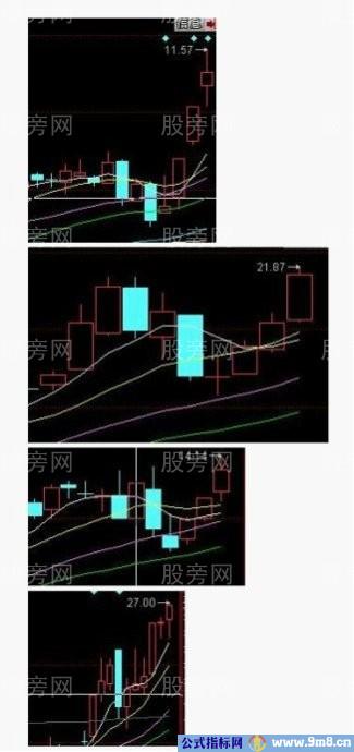 比较阴险的牛股洗盘方式