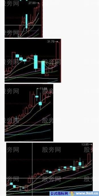 比较阴险的牛股洗盘方式