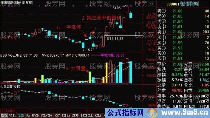 一字涨停板介入时机