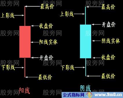 选成长股的方法