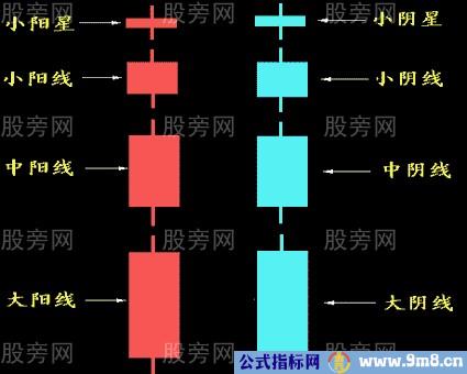 选成长股的方法