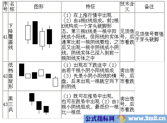 70种K线基本图形