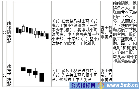 70种K线基本图形