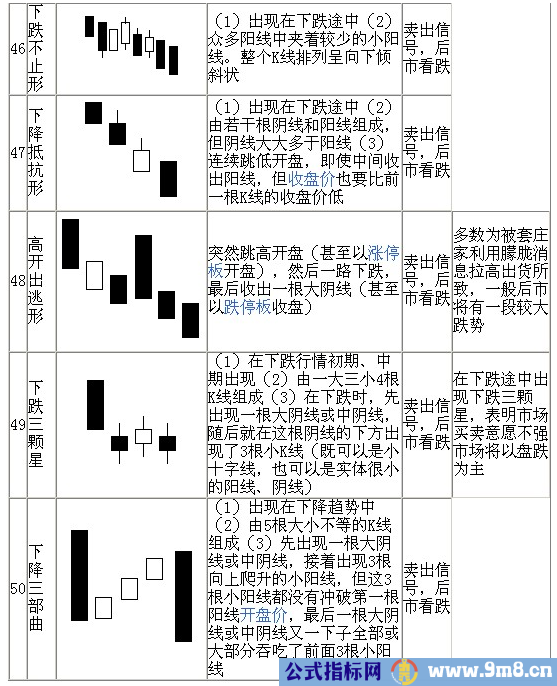 70种K线基本图形