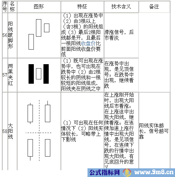 70种K线基本图形