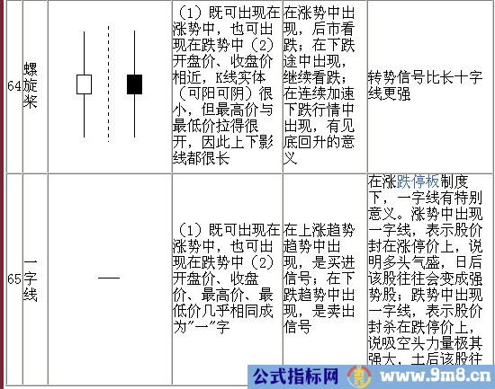 70种K线基本图形