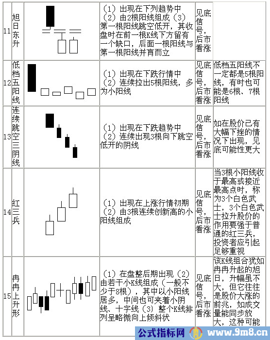 70种K线基本图形