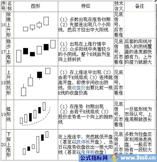 70种K线基本图形