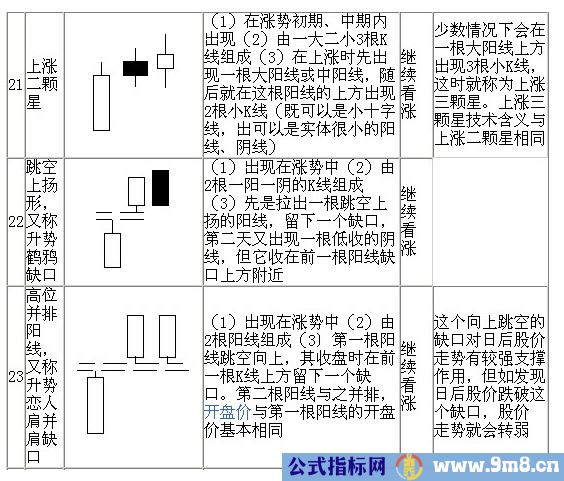 70种K线基本图形