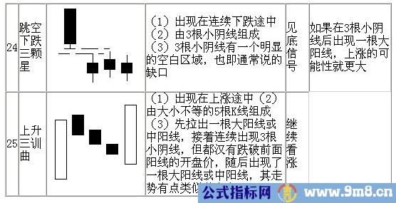 70种K线基本图形