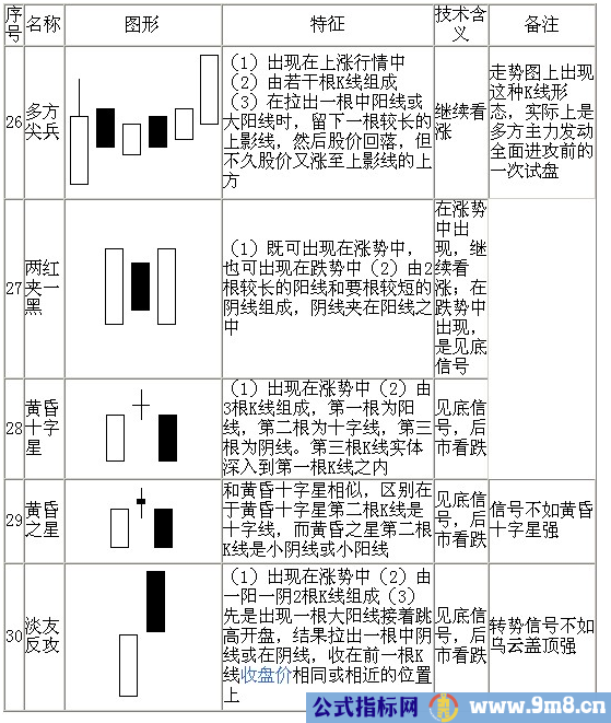 70种K线基本图形