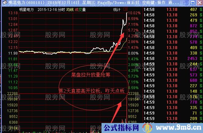 尾盘拉升常见的几种情况