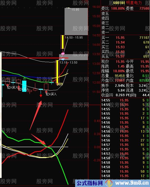 尾盘拉升常见的几种情况