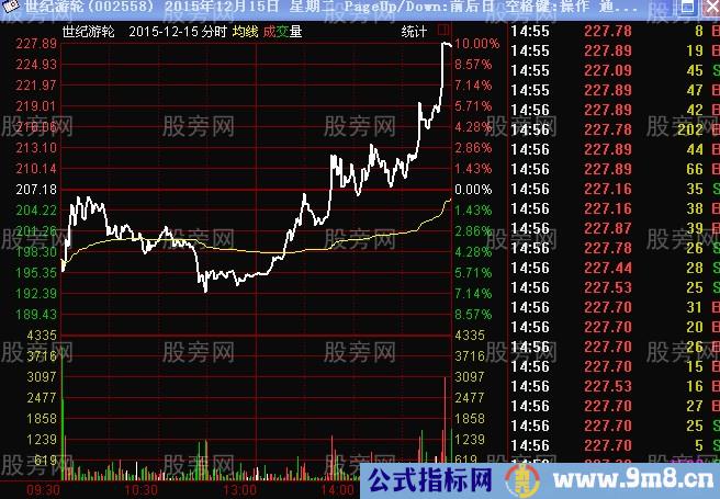 尾盘拉升常见的几种情况