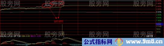 分时图容易涨停的两种形态