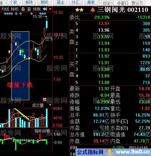 量价关系操作方法