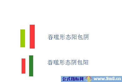 吞噬形态抄底牛股