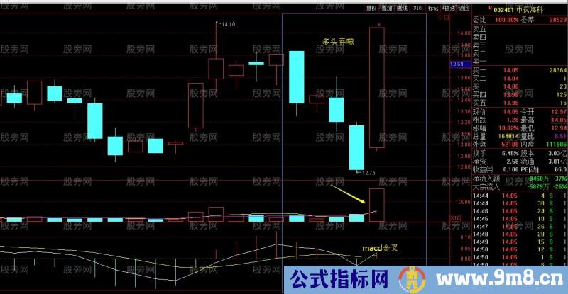 吞噬形态抄底牛股