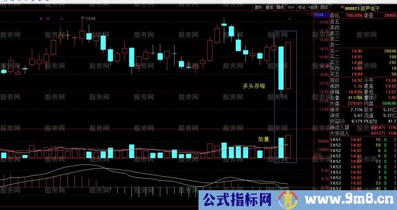 吞噬形态抄底牛股