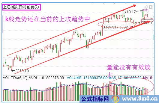 缺口形态暗藏牛股的秘密