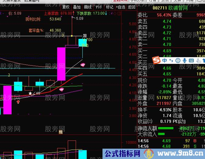 两条均线抓住股票规律